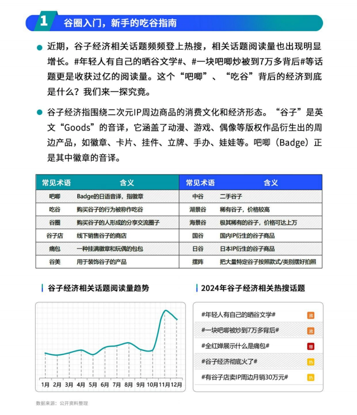 【大浪智库】2024年微博谷子经济洞察报告_第2页