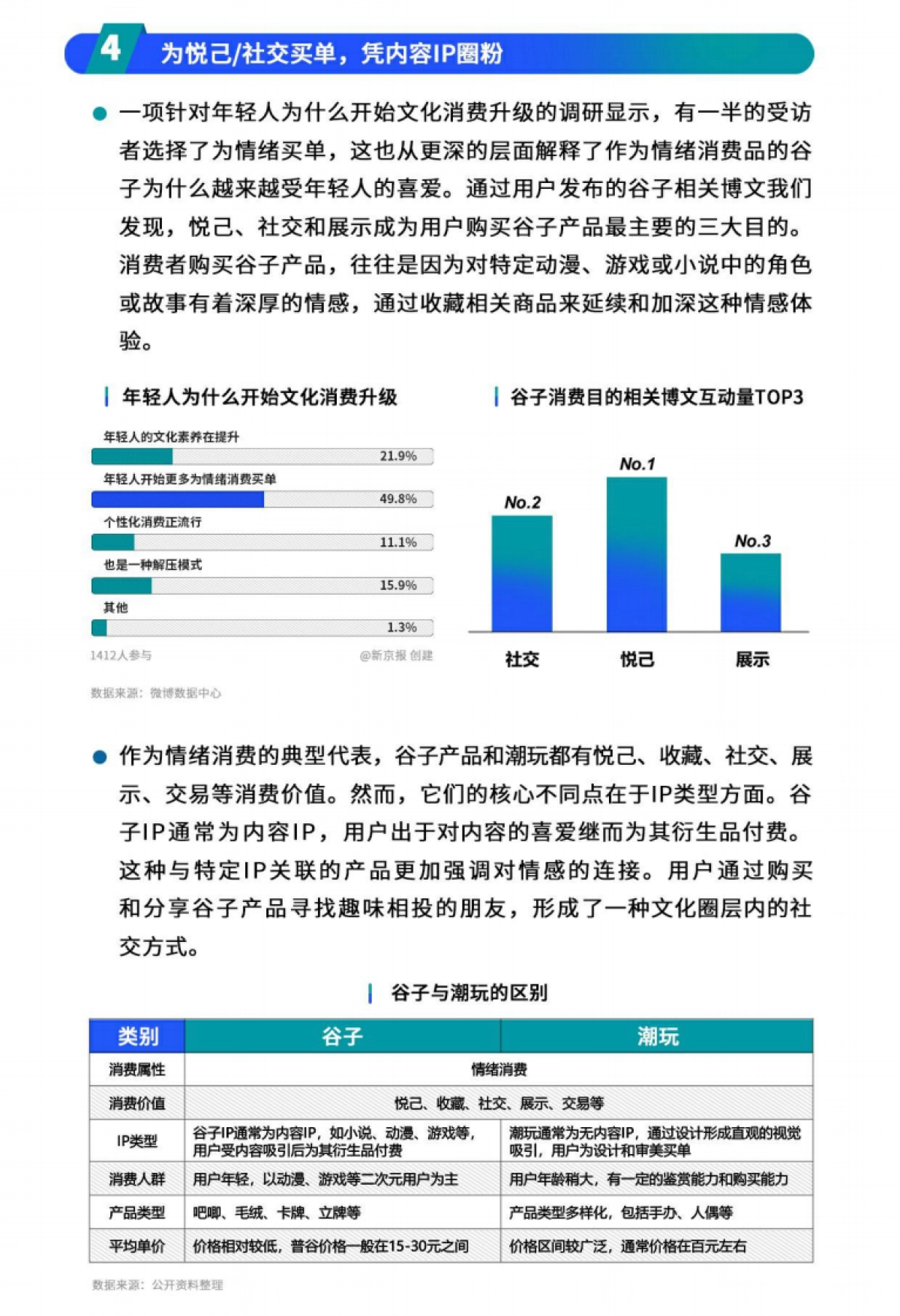 【大浪智库】2024年微博谷子经济洞察报告_第5页