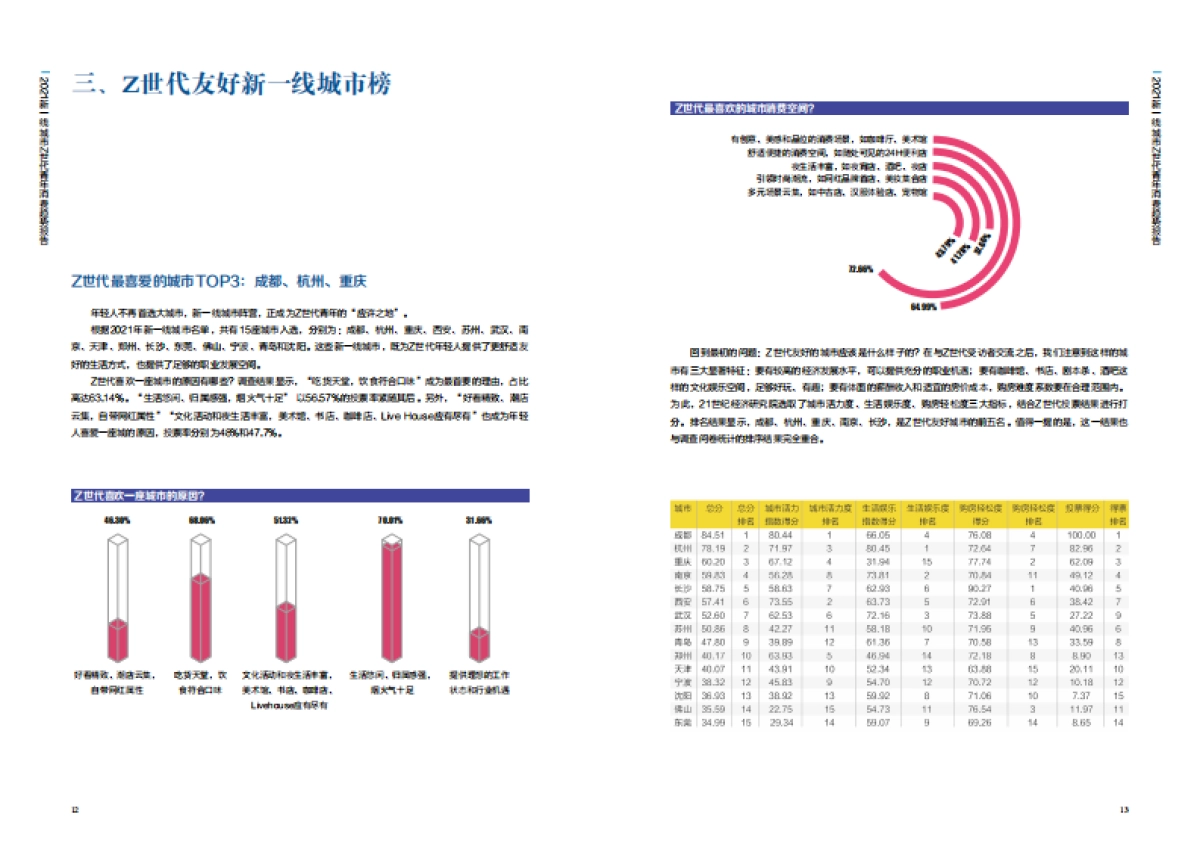 2021新一线城市Z世代青年消费趋势报告_第7页