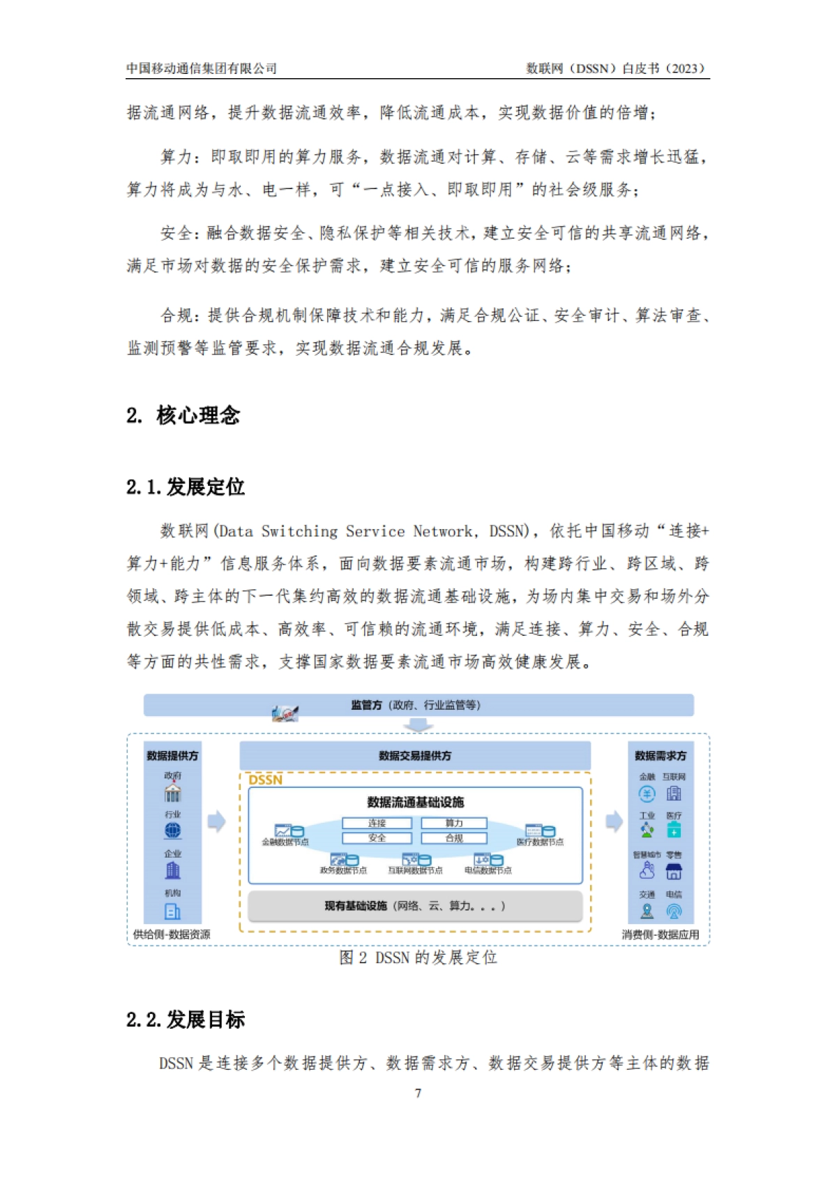 2023数联网（DSSN）白皮书-中国移动_第7页