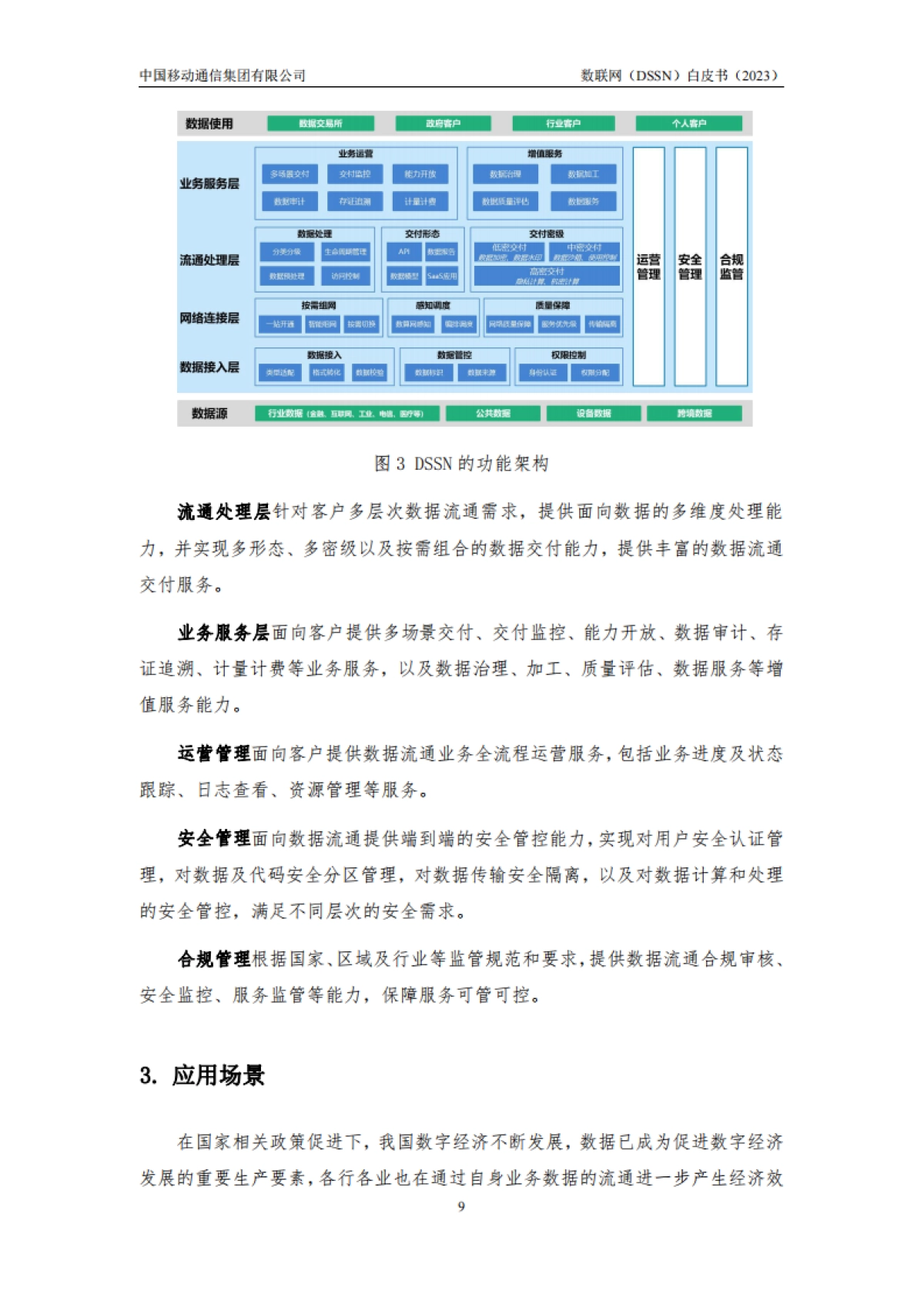 2023数联网（DSSN）白皮书-中国移动_第9页
