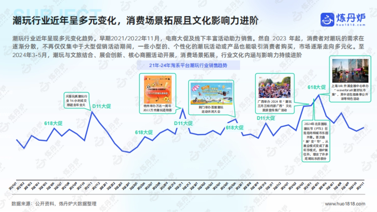 2024潮玩谷子经济消费趋势洞察报告-炼丹炉_第10页