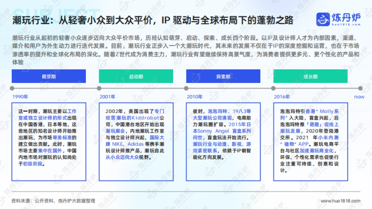 2024潮玩谷子经济消费趋势洞察报告-炼丹炉_第5页