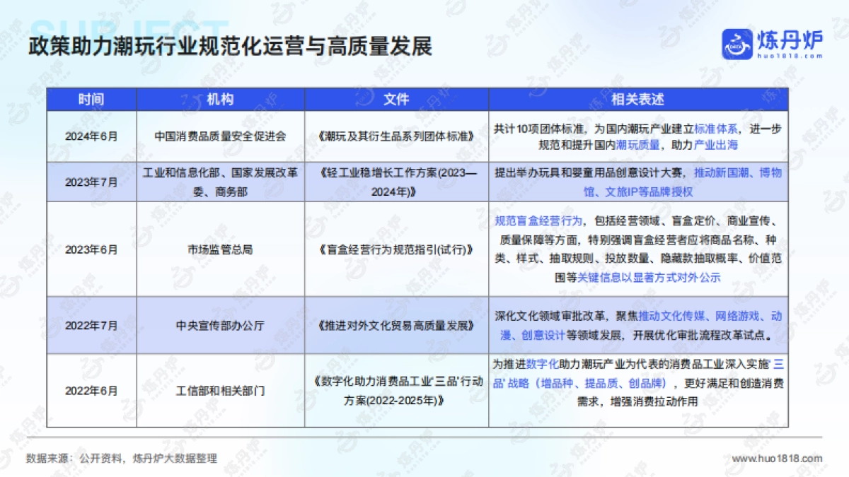 2024潮玩谷子经济消费趋势洞察报告-炼丹炉_第6页