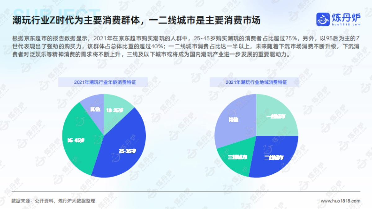 2024潮玩谷子经济消费趋势洞察报告-炼丹炉_第7页