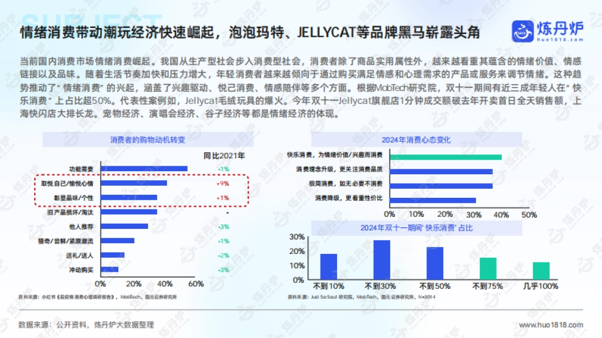 2024潮玩谷子经济消费趋势洞察报告-炼丹炉_第9页