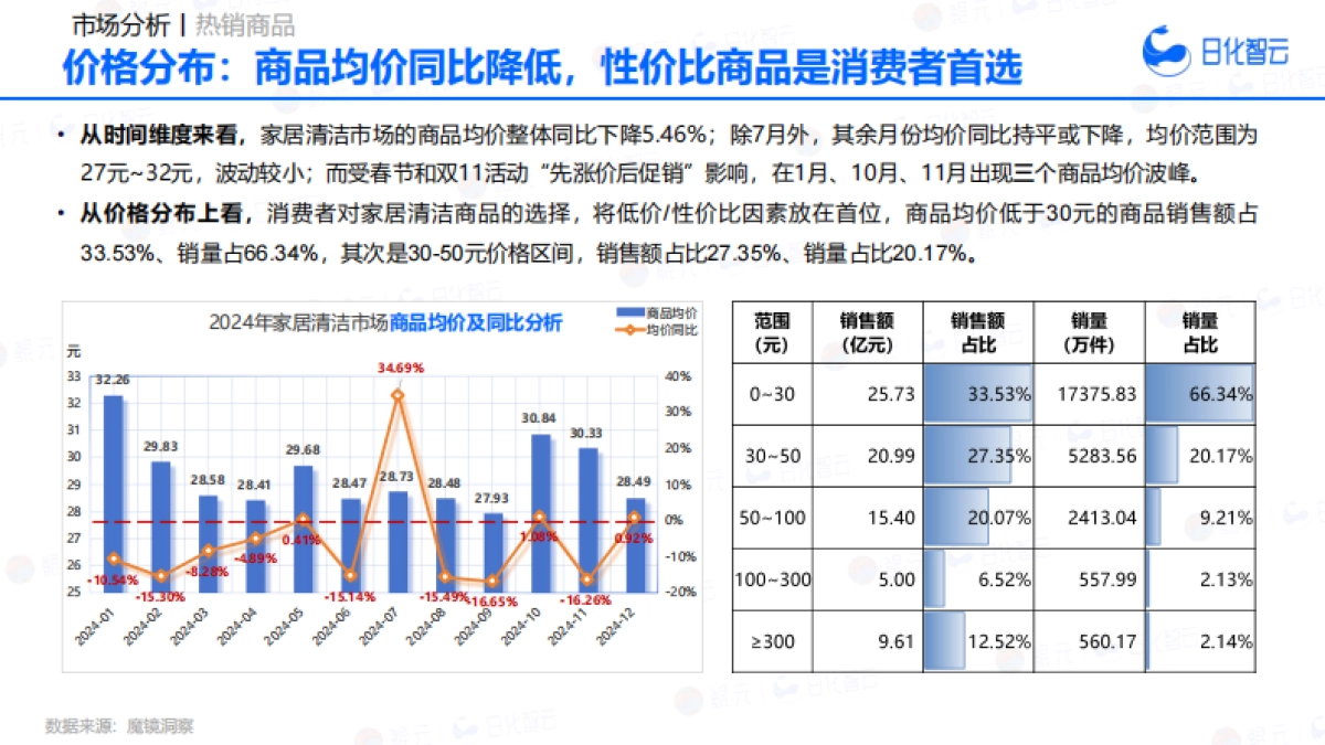 2024年家居清洁品类市场概况及2025年消费者洞察、新品趋势报告-日化智云_第8页