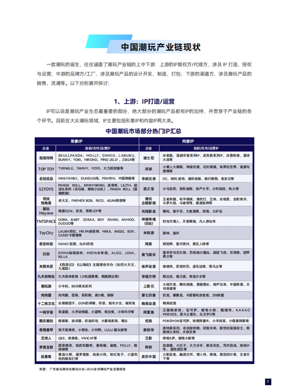 2024年全球潮玩产业发展报告-广东省玩具协会潮玩分会_第9页