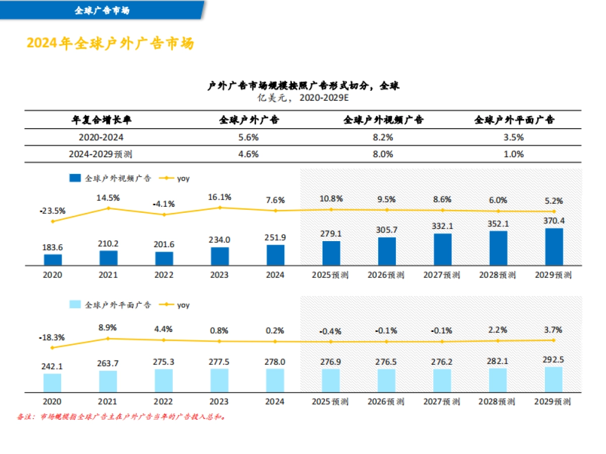 2024年全球及中国户外广告市场报告-中国广告协会_第10页