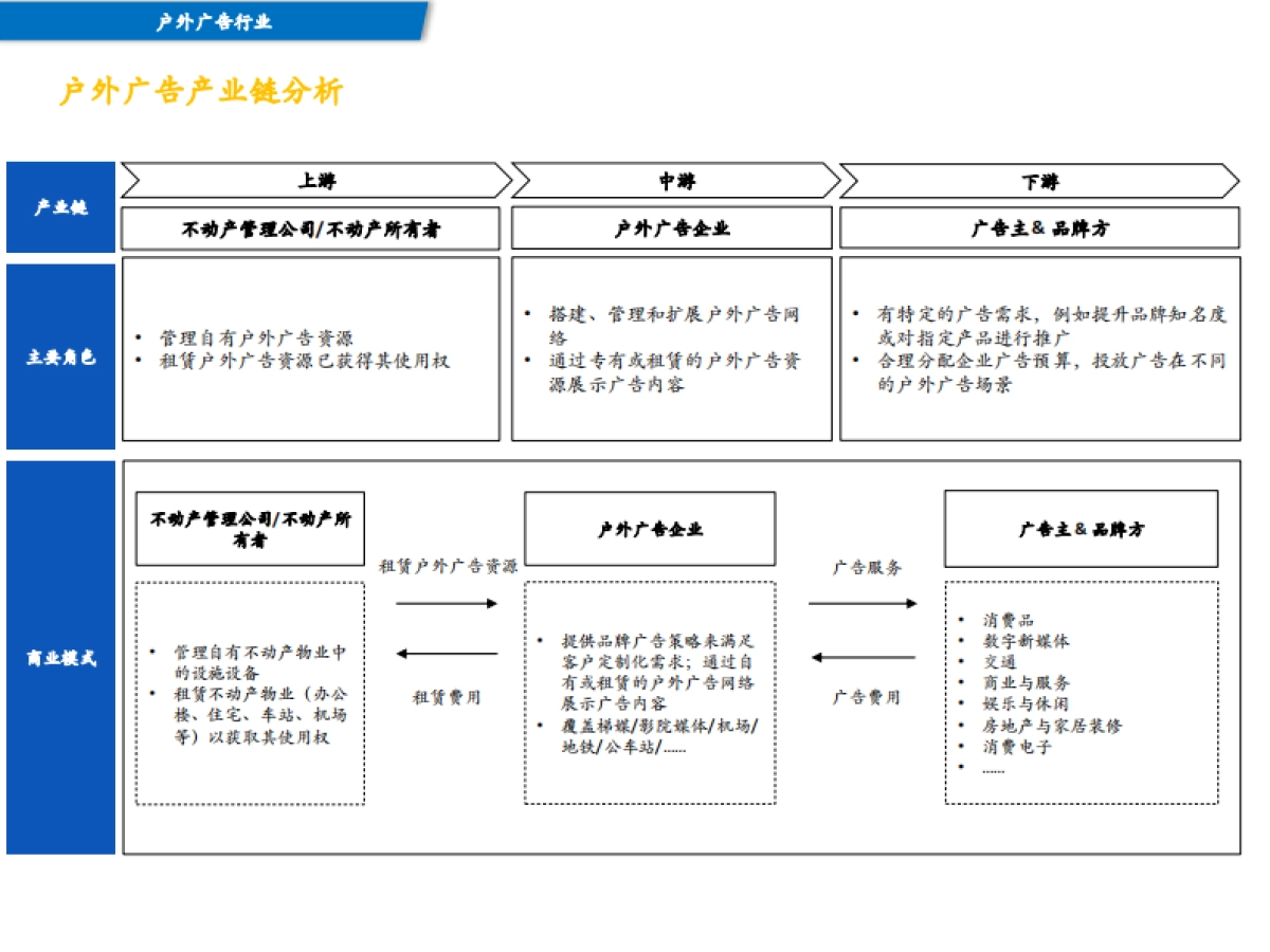 2024年全球及中国户外广告市场报告-中国广告协会_第3页