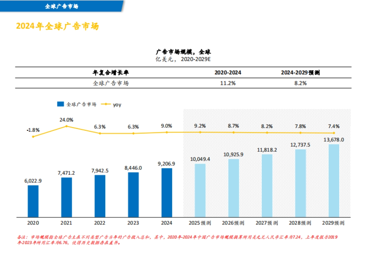 2024年全球及中国户外广告市场报告-中国广告协会_第5页