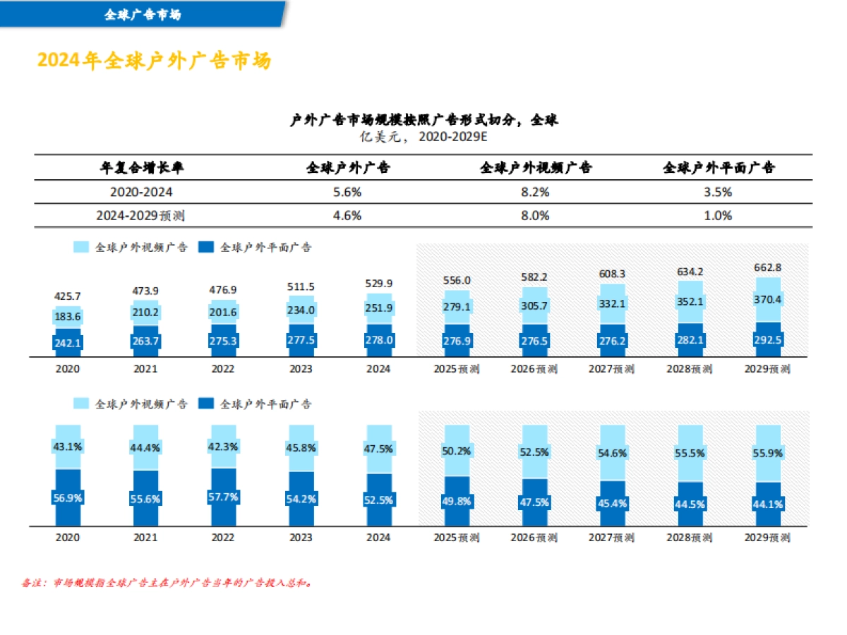 2024年全球及中国户外广告市场报告-中国广告协会_第9页