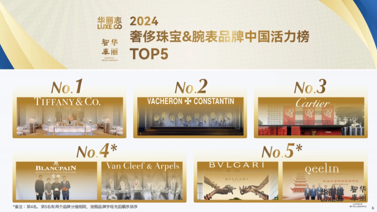 2024年奢侈珠宝&腕表品牌中国活力榜（简略版）-华丽志_第7页