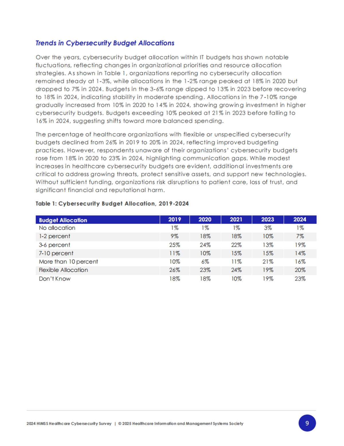 2024年医疗保健行业网络安全调查_第10页