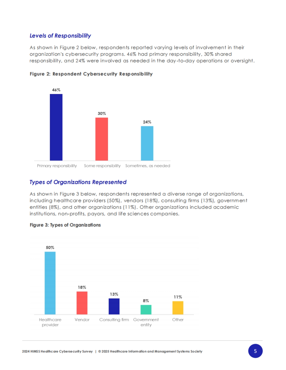 2024年医疗保健行业网络安全调查_第6页