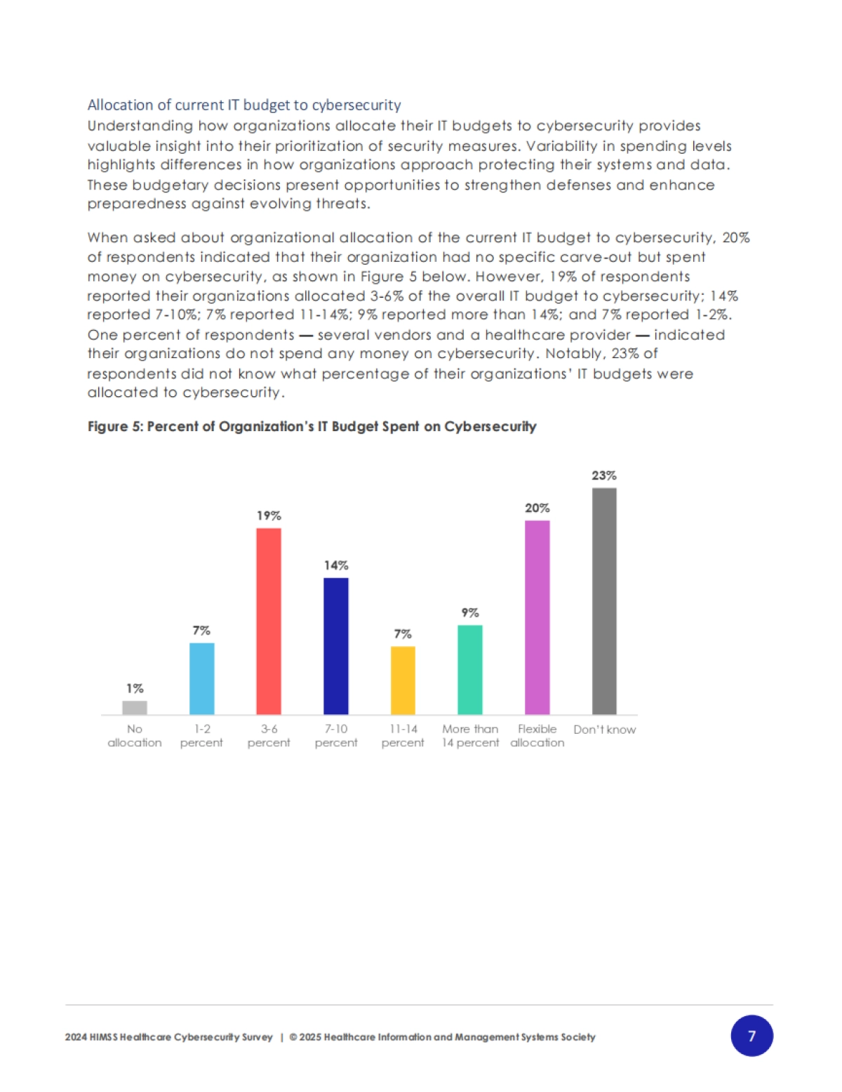 2024年医疗保健行业网络安全调查_第8页