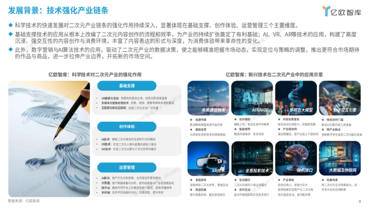 2024中国二次元产业商业潜力研究报告-亿欧智库_第8页