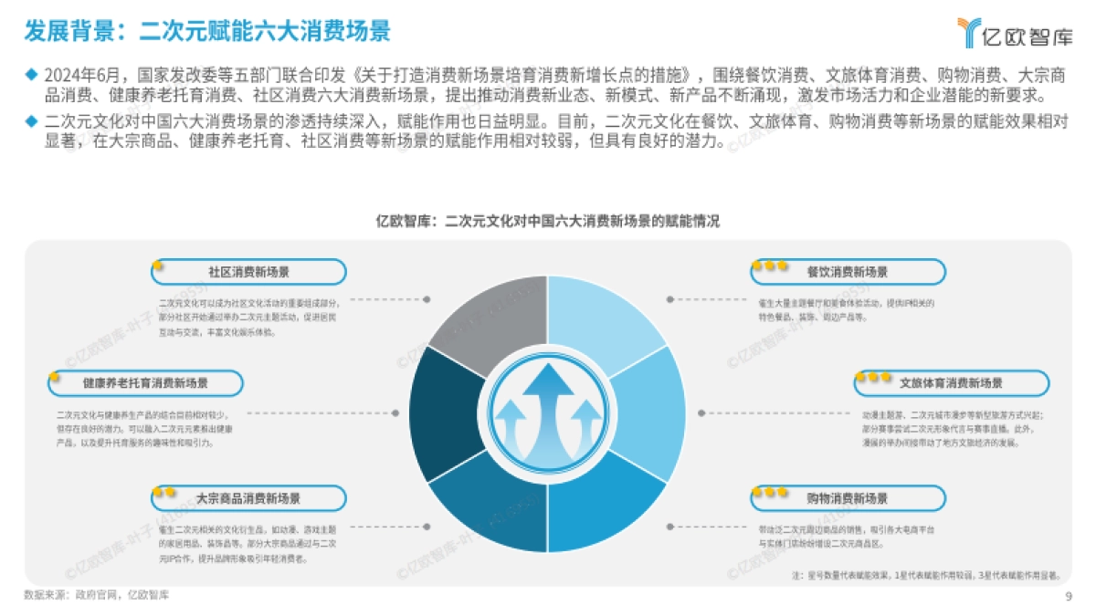 2024中国二次元产业商业潜力研究报告-亿欧智库_第9页