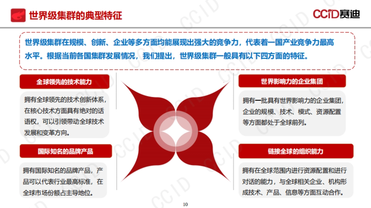 2025年“十五五”时期培育世界级先进制造业集群的路径研究报告-赛迪研究院_第10页