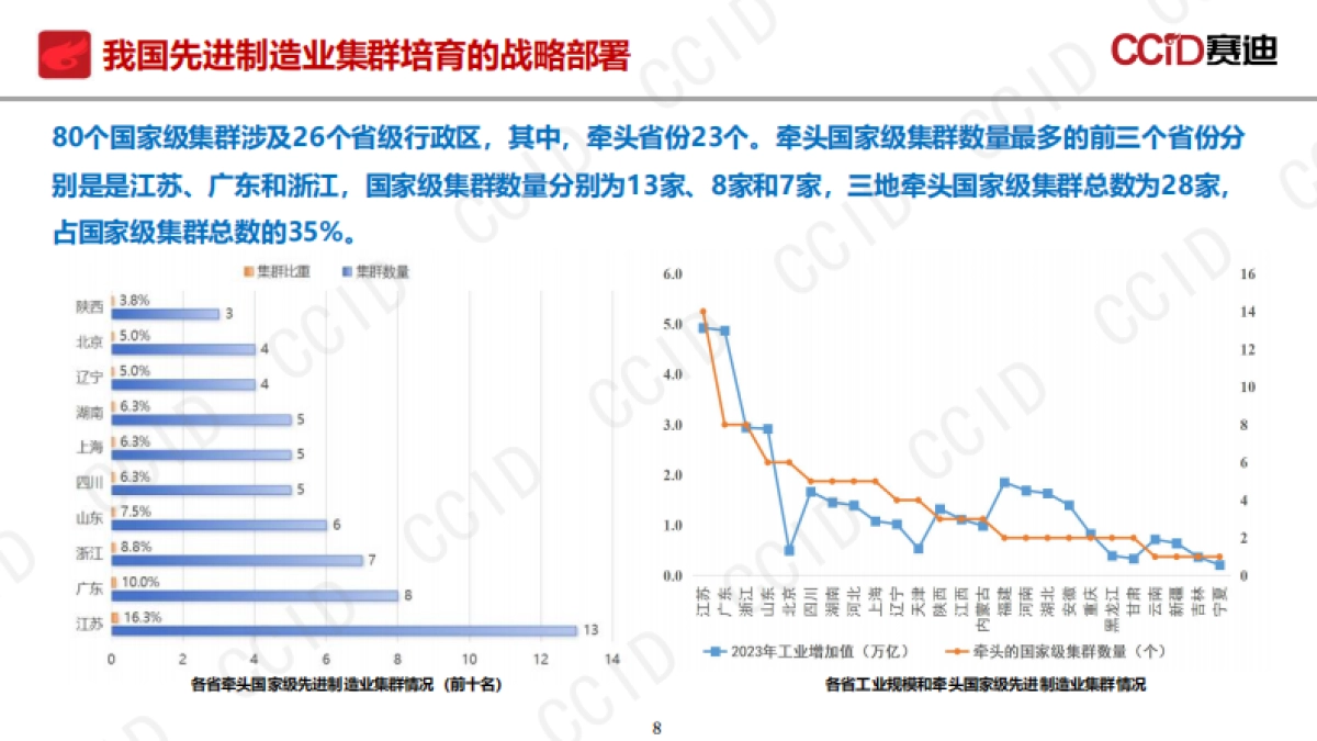 2025年“十五五”时期培育世界级先进制造业集群的路径研究报告-赛迪研究院_第8页