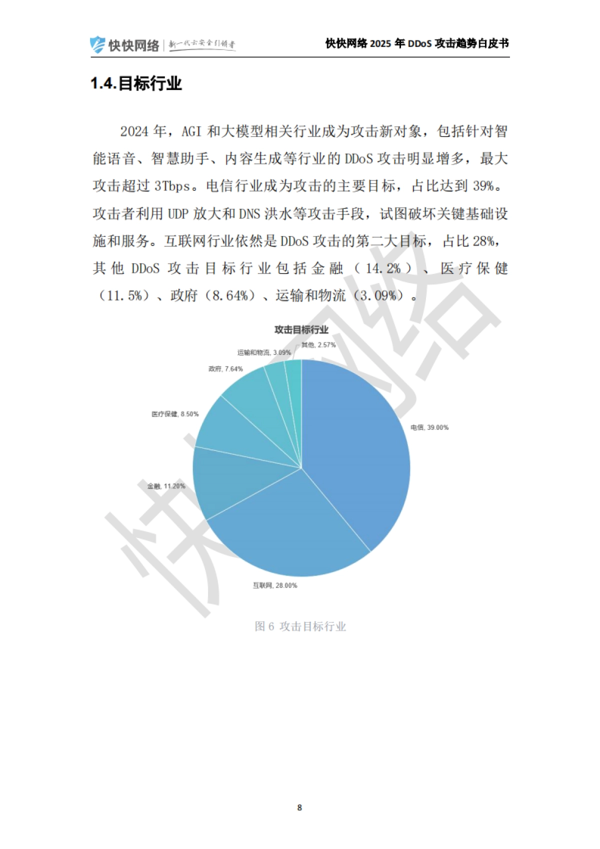 2025年DDoS攻击趋势白皮书-快快网络_第10页