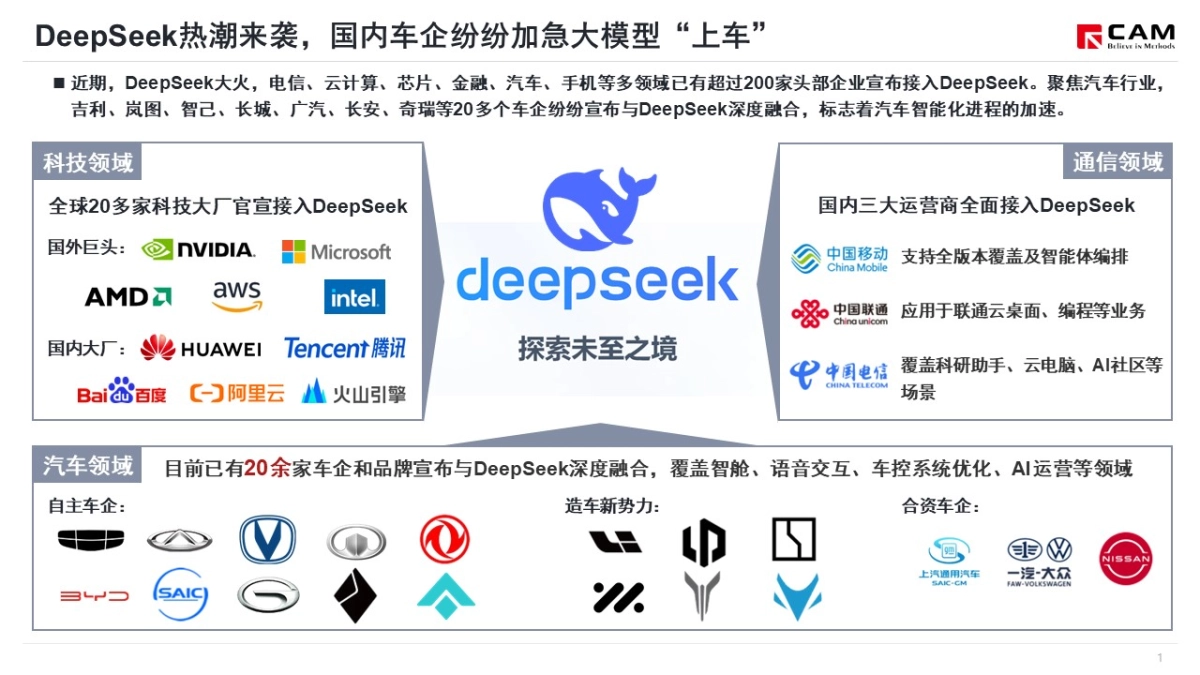 2025年多车企接入DeepSeek，以AI为核心的智能化竞争加剧-乘联会_第2页