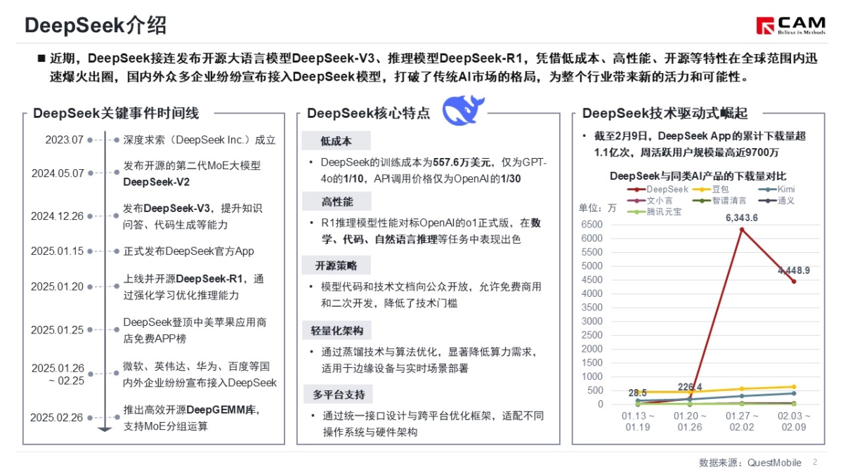 2025年多车企接入DeepSeek，以AI为核心的智能化竞争加剧-乘联会_第3页