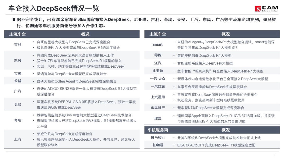 2025年多车企接入DeepSeek，以AI为核心的智能化竞争加剧-乘联会_第4页