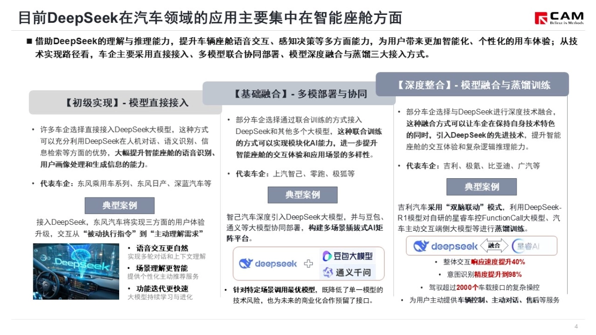 2025年多车企接入DeepSeek，以AI为核心的智能化竞争加剧-乘联会_第5页