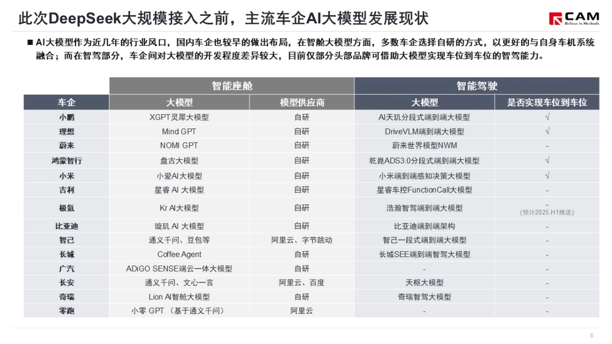 2025年多车企接入DeepSeek，以AI为核心的智能化竞争加剧-乘联会_第7页