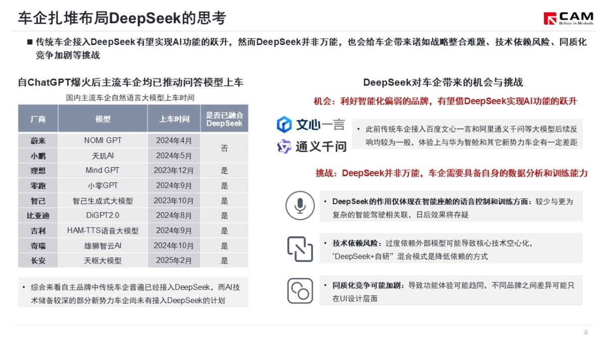 2025年多车企接入DeepSeek，以AI为核心的智能化竞争加剧-乘联会_第9页