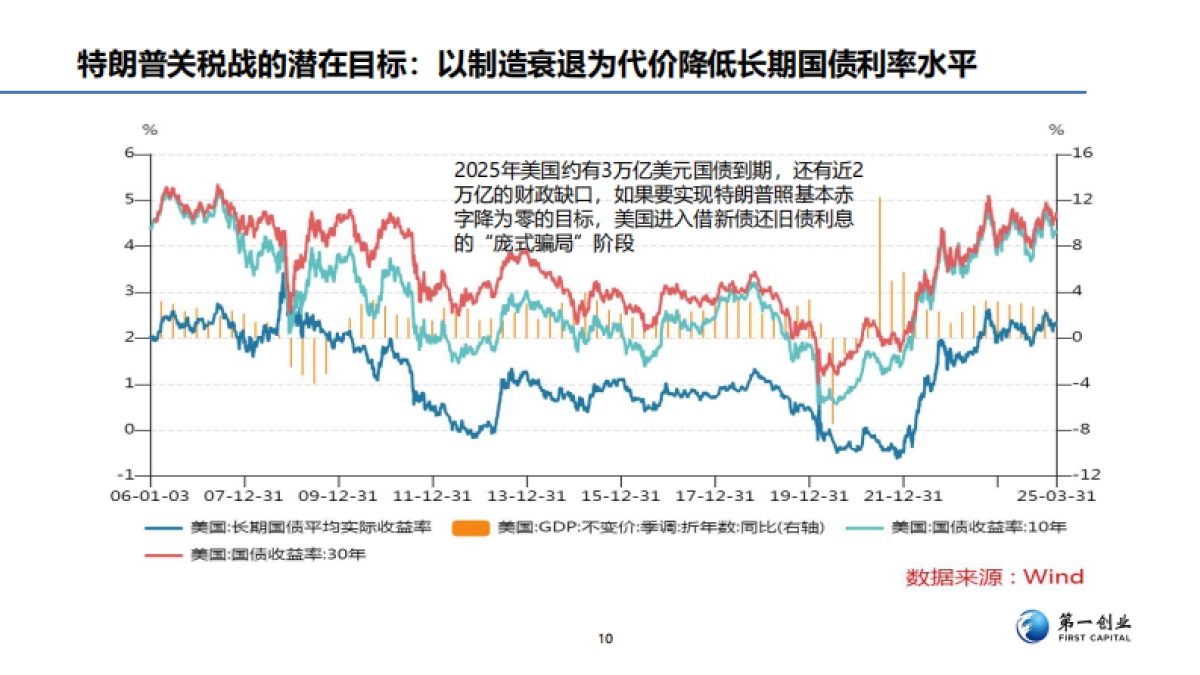 2025年美国发动“对等关税战”的影响报告-第一创业_第10页