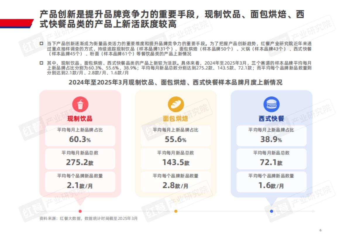 2025年轻餐春日上新白皮书-红餐研究院_第6页