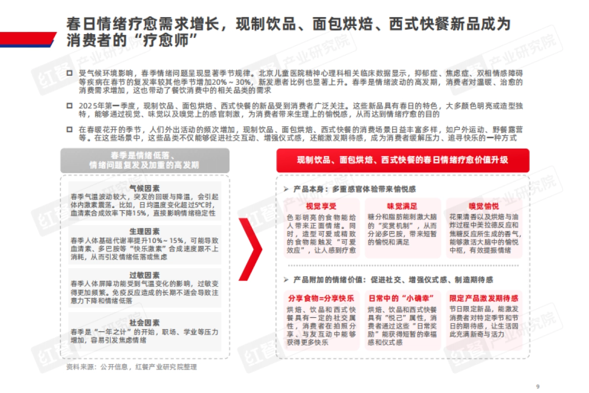 2025年轻餐春日上新白皮书-红餐研究院_第9页