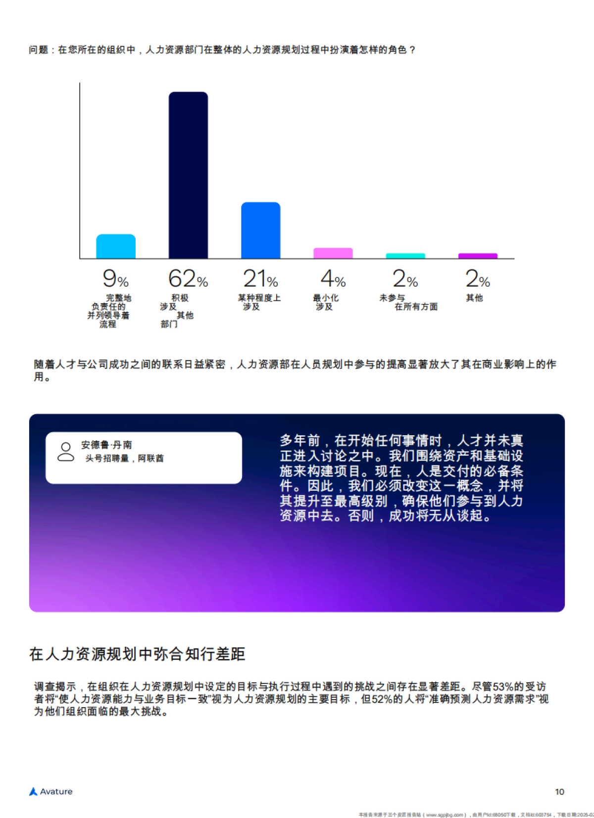 2025年人力资源管理景观现状-Avature_第10页