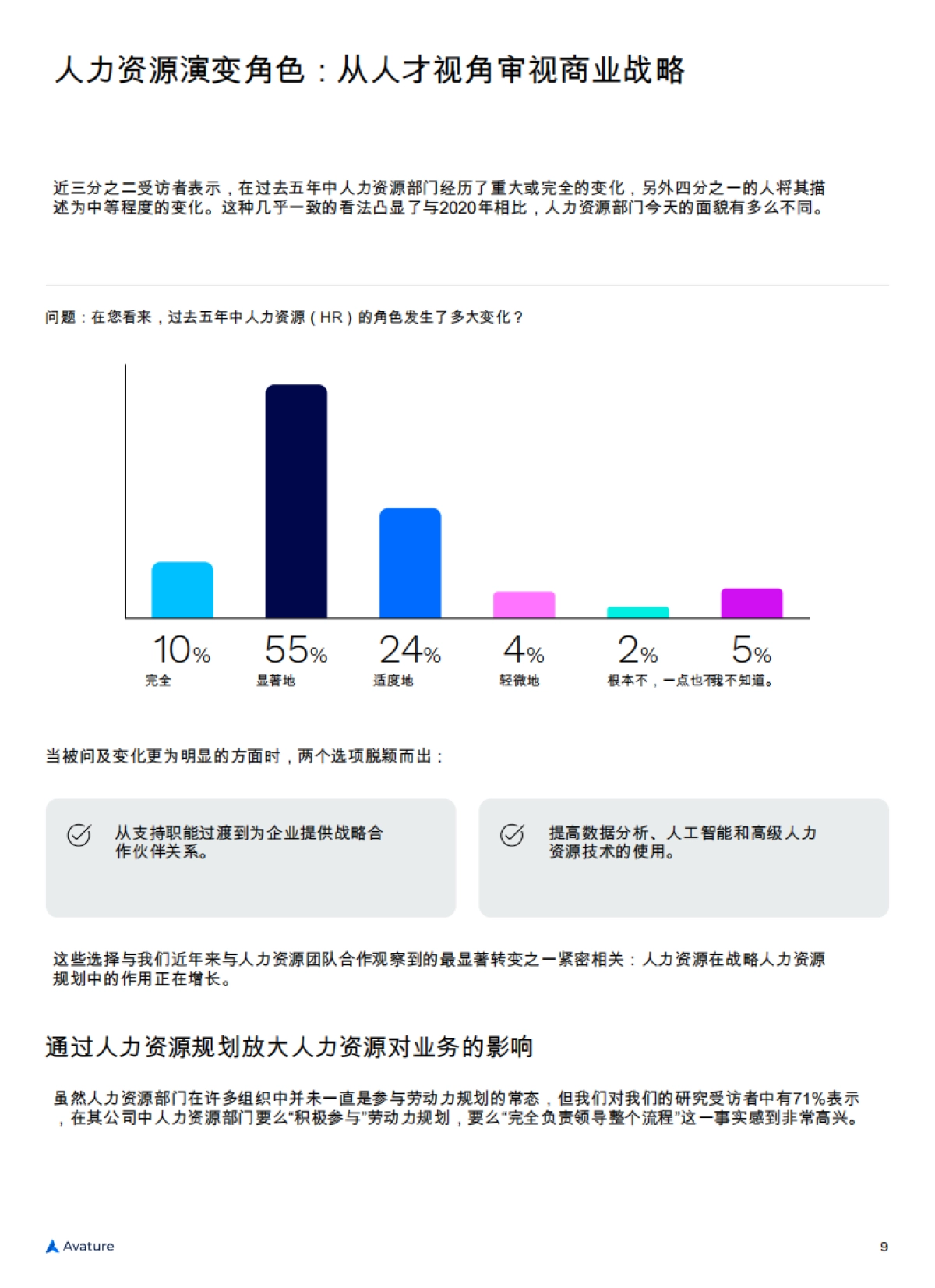 2025年人力资源管理景观现状-Avature_第9页