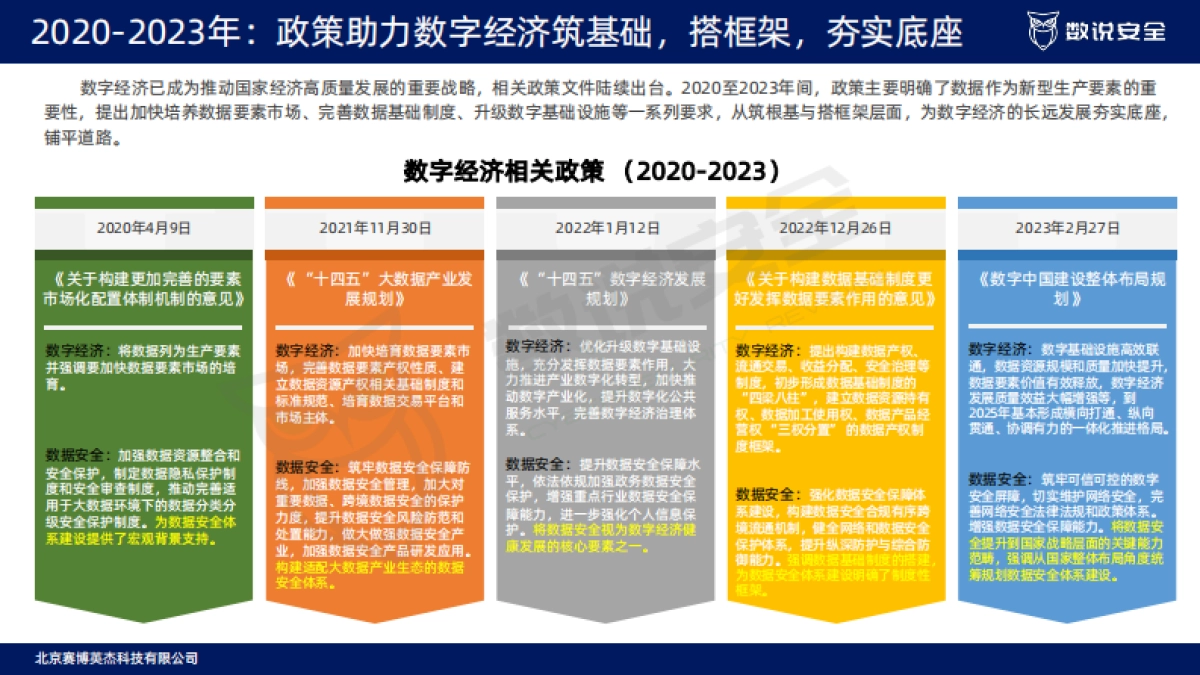 2025年数据安全市场研究报告-数说安全_第6页