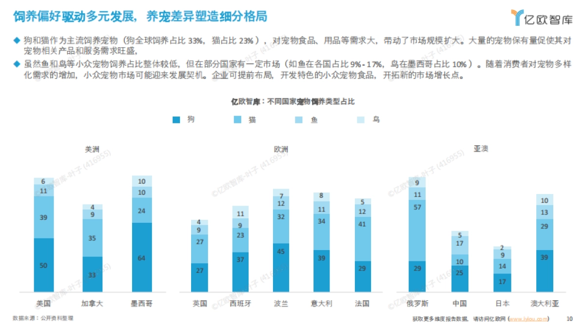 2025年中国宠物食品出海分析报告-亿欧智库_第10页