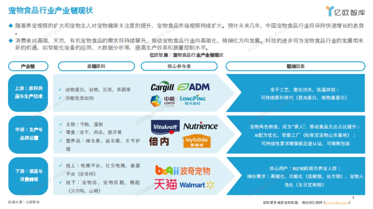 2025年中国宠物食品出海分析报告-亿欧智库_第4页