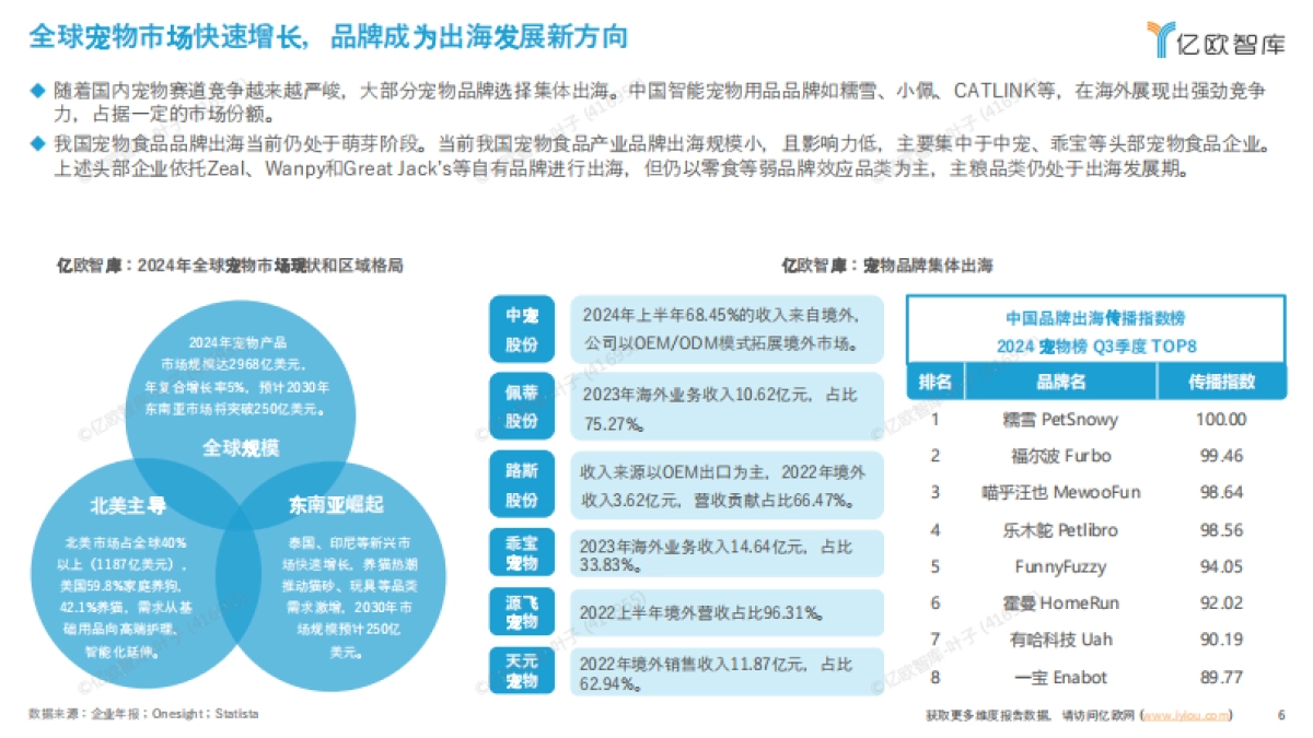 2025年中国宠物食品出海分析报告-亿欧智库_第6页