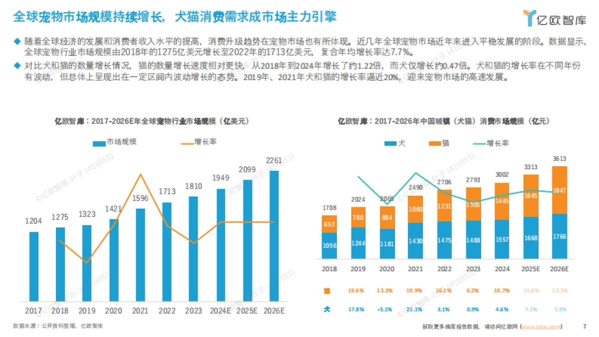 2025年中国宠物食品出海分析报告-亿欧智库_第7页