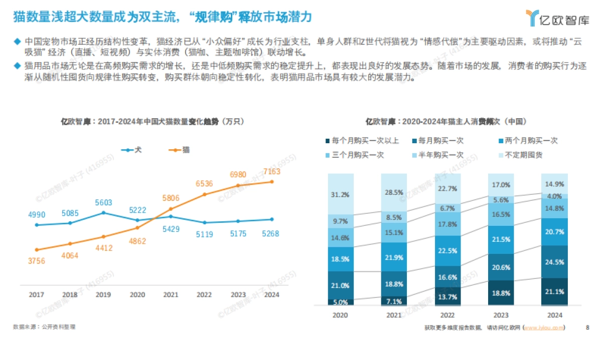 2025年中国宠物食品出海分析报告-亿欧智库_第8页