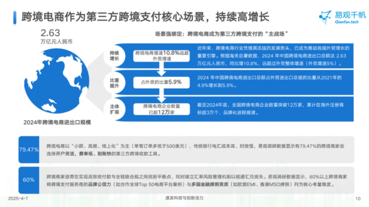 2025年中国跨境支付行业年度专题分析报告-易观分析_第10页