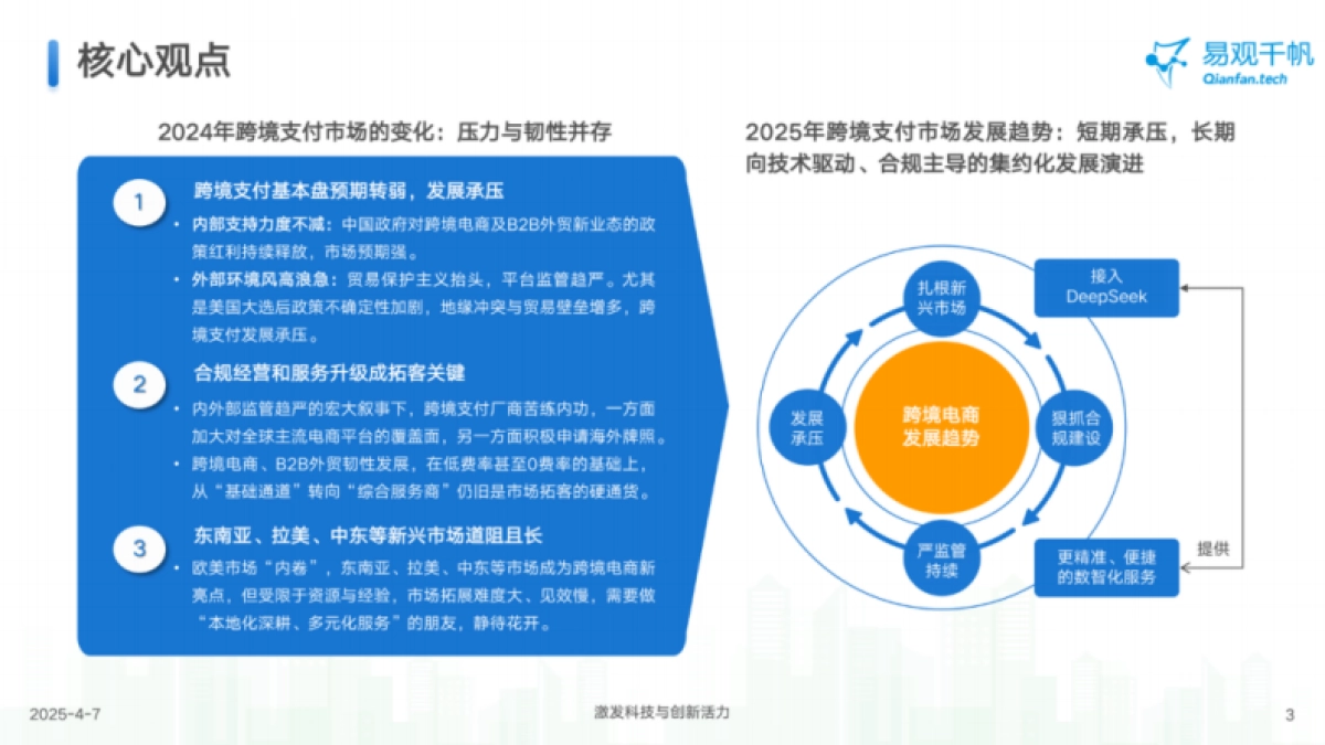 2025年中国跨境支付行业年度专题分析报告-易观分析_第3页