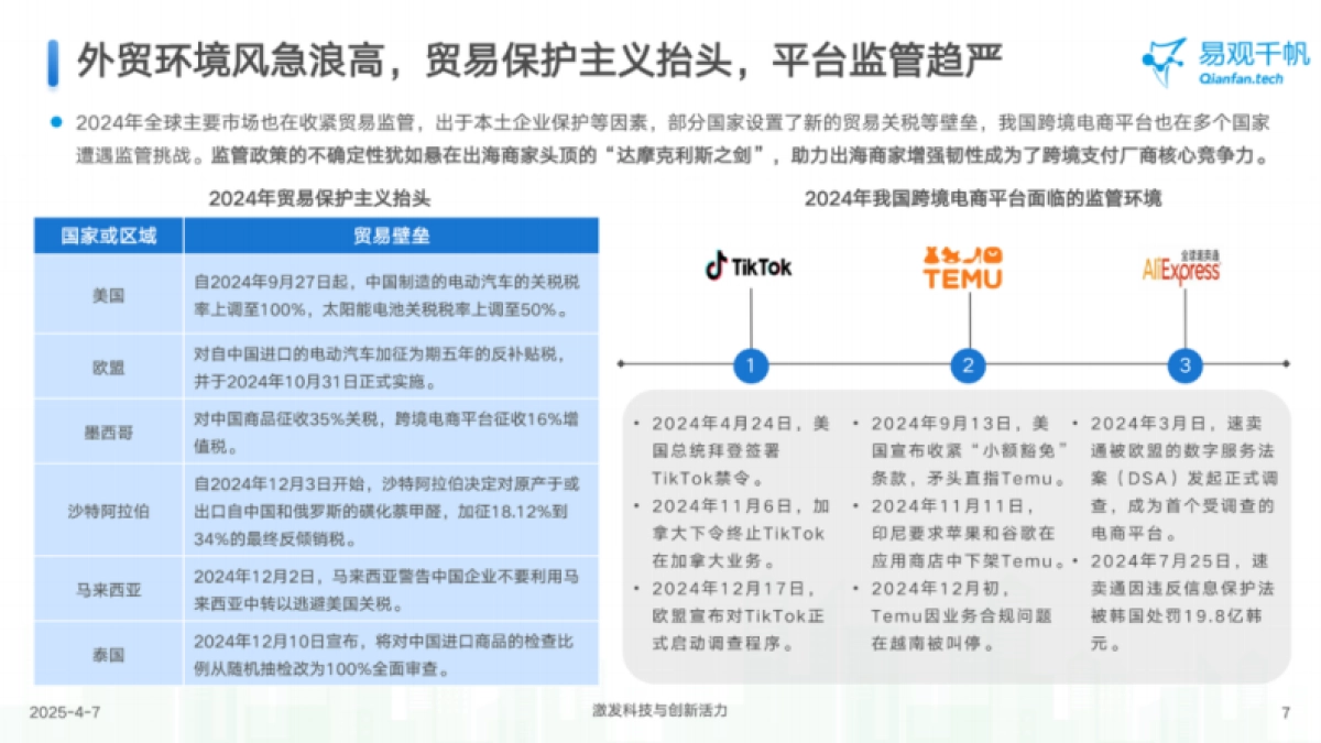 2025年中国跨境支付行业年度专题分析报告-易观分析_第7页