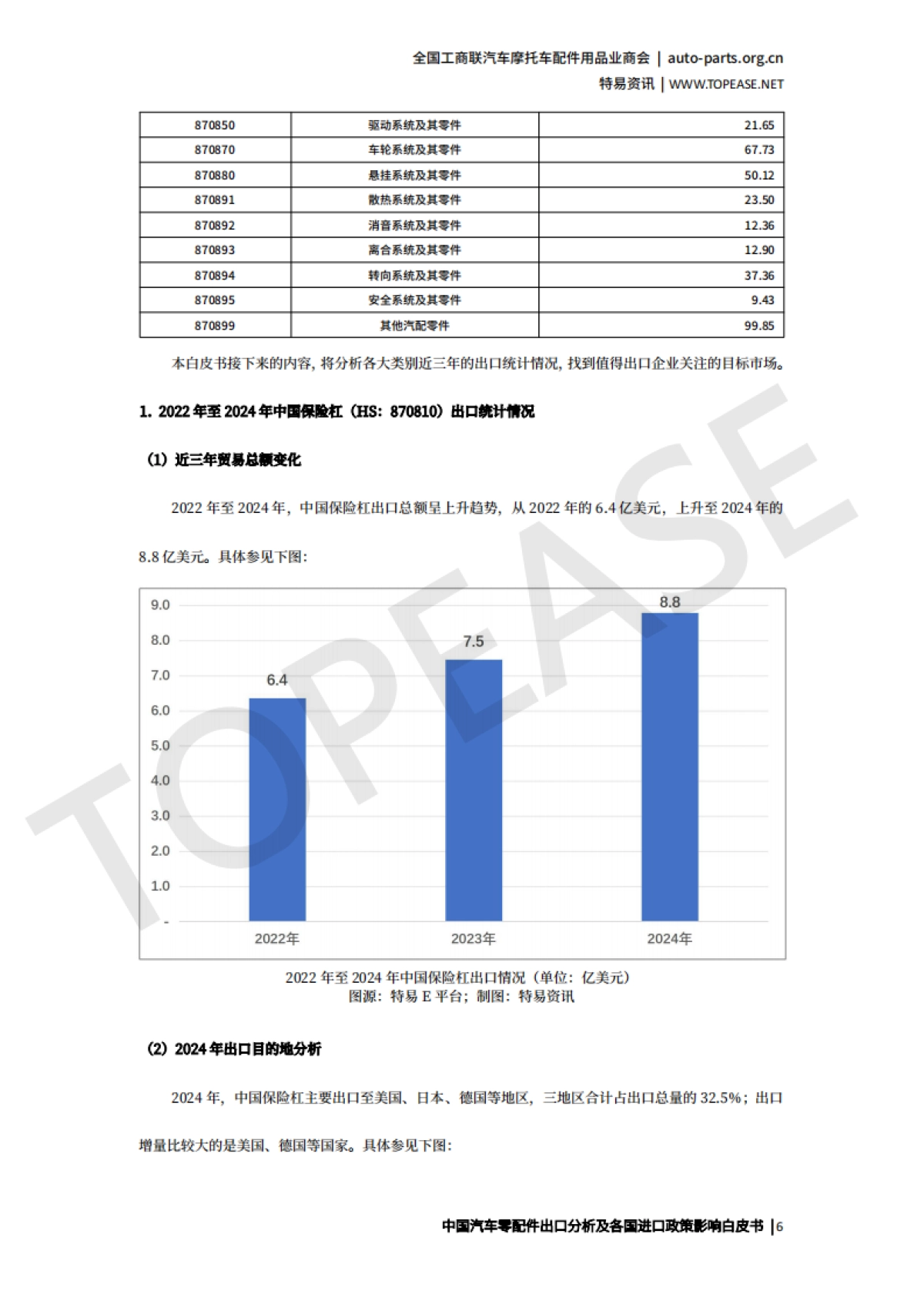 2025年中国汽车配件出口分析及各国进口政策影响白皮书-特易资讯_第7页