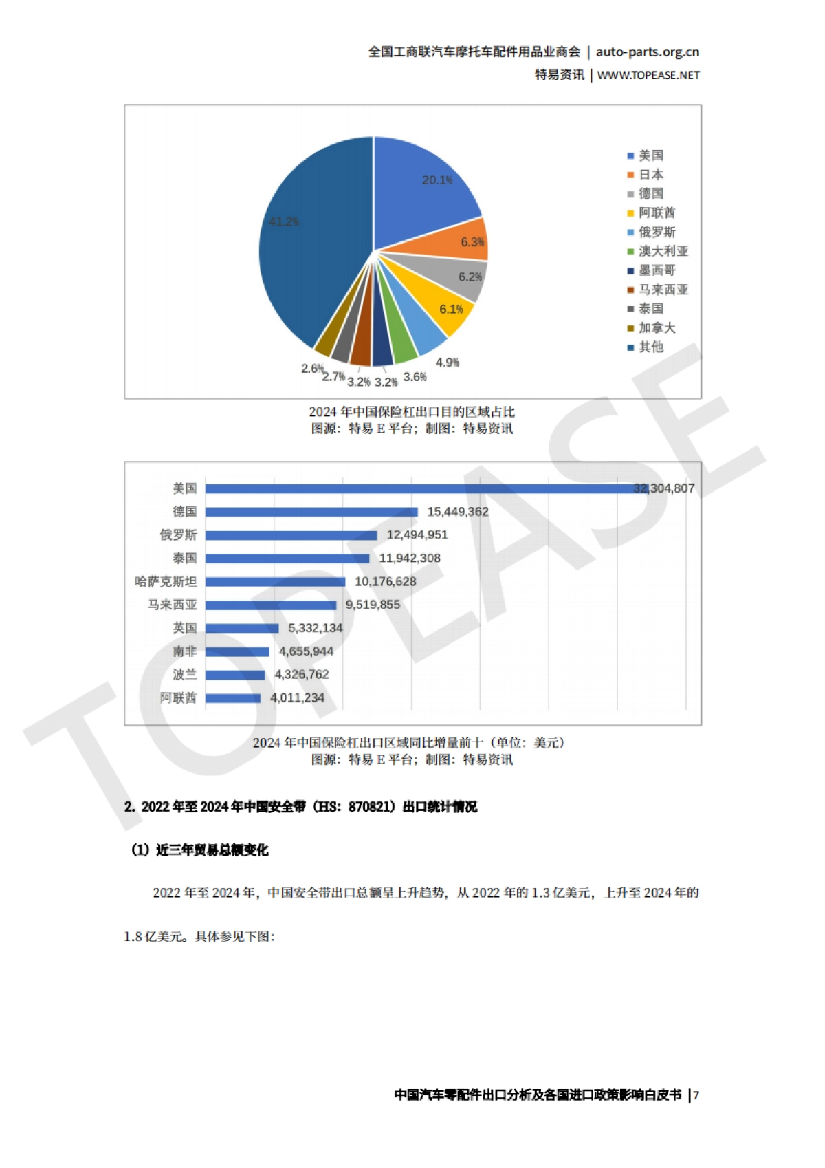 2025年中国汽车配件出口分析及各国进口政策影响白皮书-特易资讯_第8页