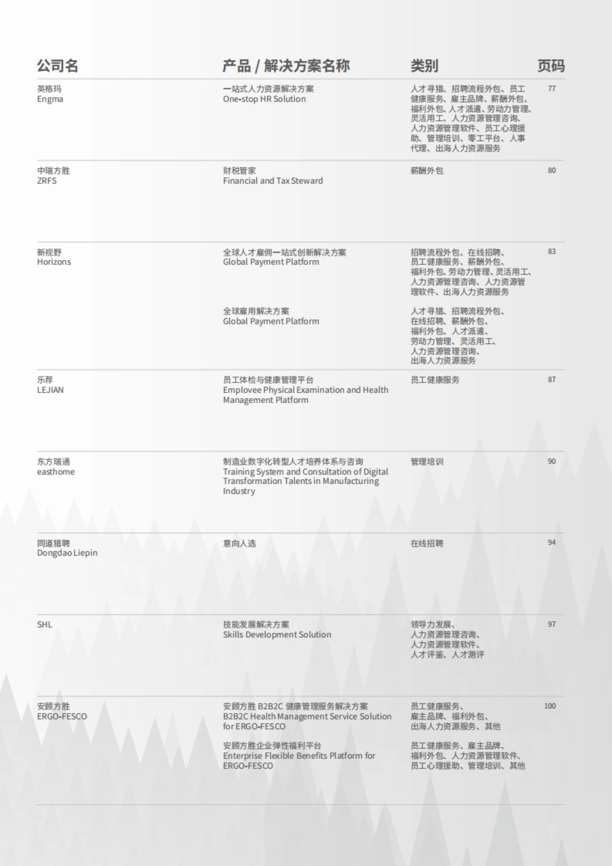 2025年中国市场主流人力资源创新产品、解决方案集锦与速查手册-HRflag_第4页