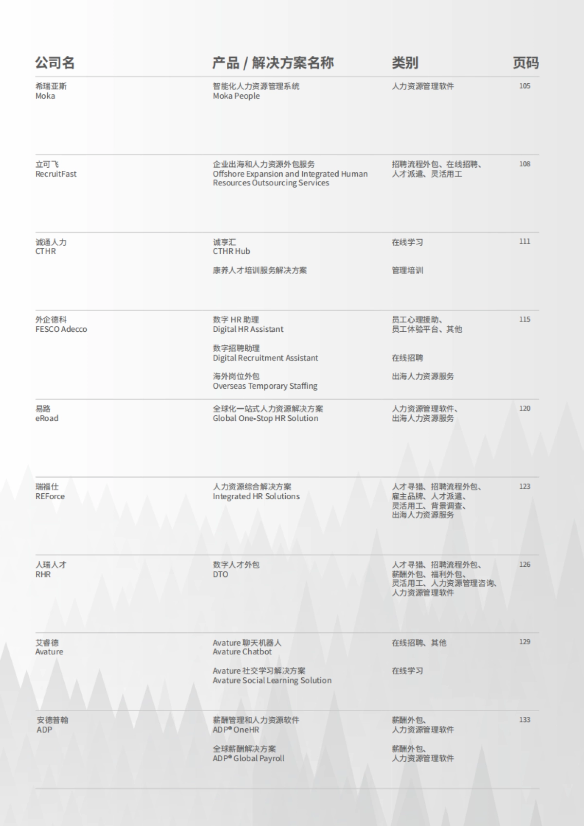 2025年中国市场主流人力资源创新产品、解决方案集锦与速查手册-HRflag_第5页