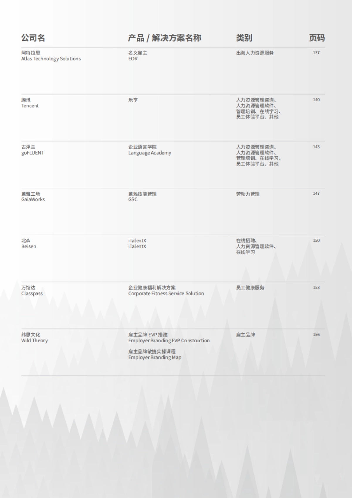 2025年中国市场主流人力资源创新产品、解决方案集锦与速查手册-HRflag_第6页